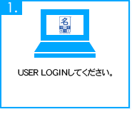 対象者さまご契約メールアドレス宛にお申し込みURLをお送りします。