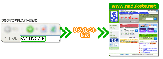 ご利用イメージ