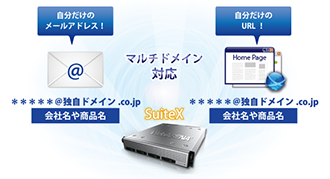 共用レンタルサーバー「WebARENA SuiteX」とは？