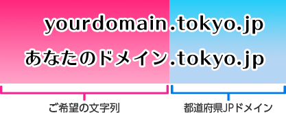 都道府県型JPドメイン名とは